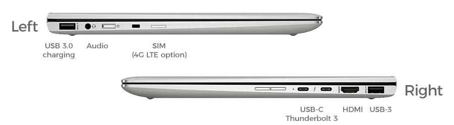 HP EliteBook x360 1030 Gen 2 ports and plugs NZ