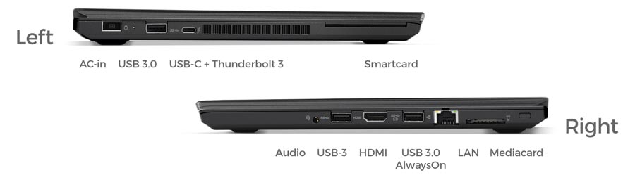 What ports does the Lenovo ThinkPad T470 have