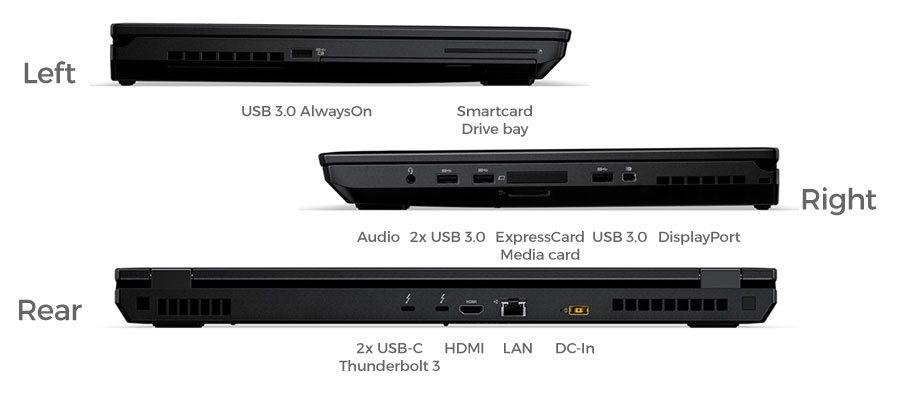 What ports does the Lenovo ThinkPad P71 have