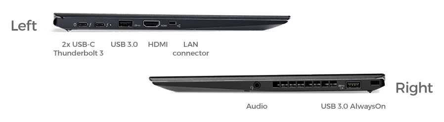 What ports does the Lenovo ThinkPad X1 Carbon have