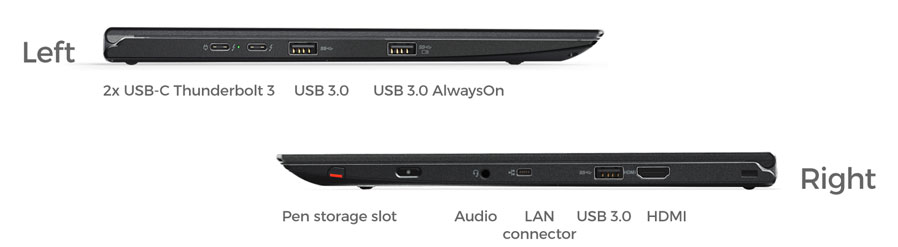 What ports does the Lenovo ThinkPad X1 Yoga have